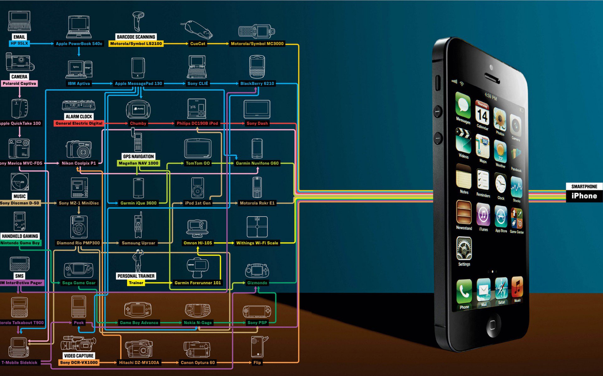 5, смартфон, iphone, apple