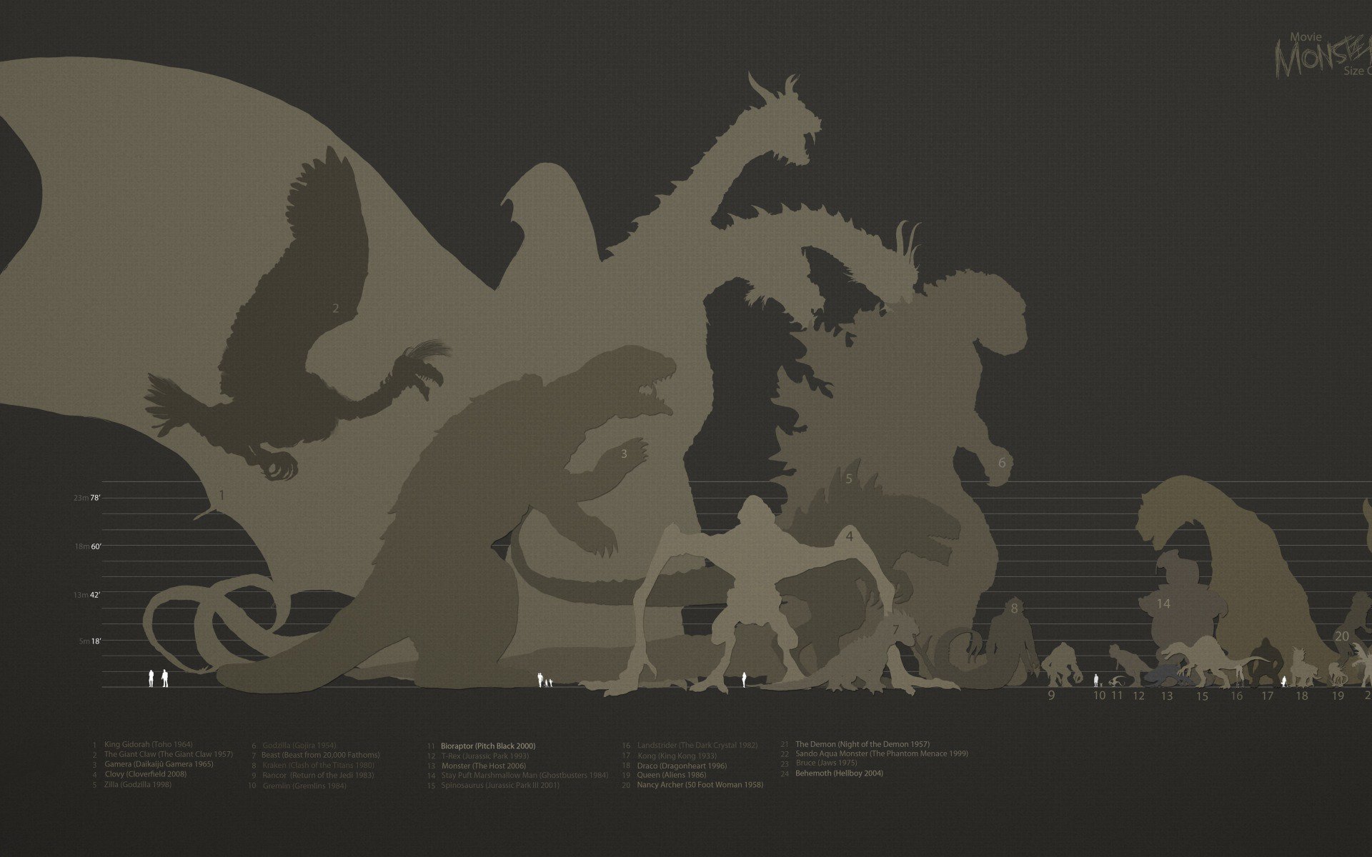 chart, monster, movie, size